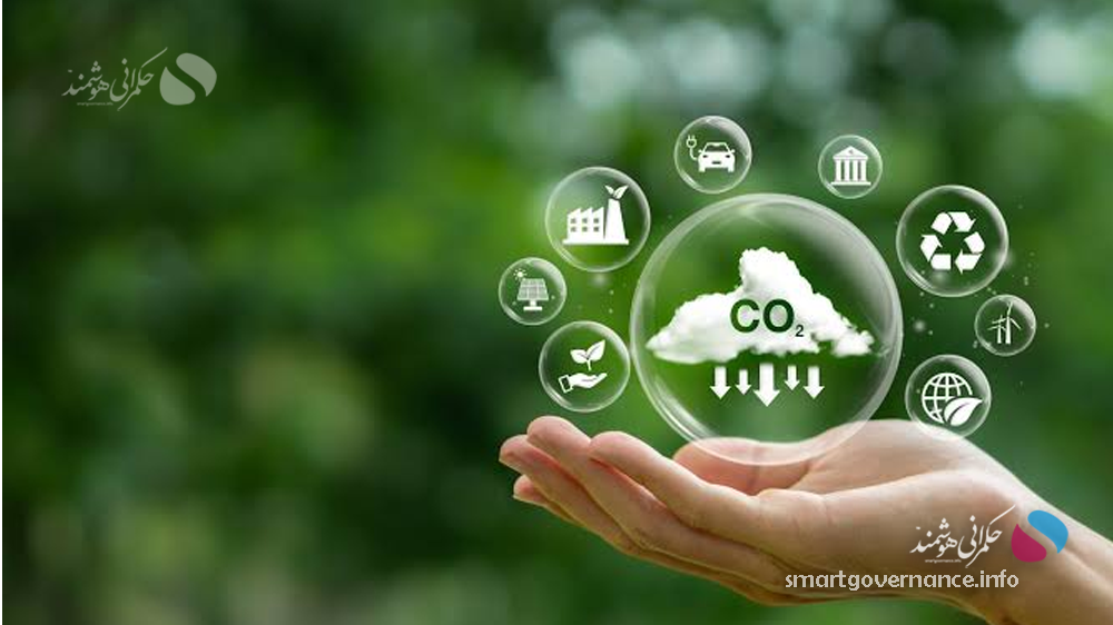 The Economic Potential of CO₂ Capture; From Industrial Waste to Profitable Resource