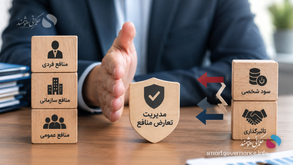 تعارض منافع1 - تعارض منافع حذف نمی‌شود؛ باید آن را مدیریت کرد - حکمرانی هوشمند رئیس اندیشکده حکمرانی هوشمند با تأکید بر ضرورت شناخت دقیق مفاهیم تخصصی در اداره کشور گفت: استفاده از راهکارهای غیرعلمی و برداشت‌های سلیقه‌ای در مسائل حکمرانی، می‌تواند به انحراف از اهداف اصلی سیاست‌گذاری منجر شود و ظرفیت‌های این حوزه را برای بهبود عملکرد دستگاه‌ها کاهش دهد.